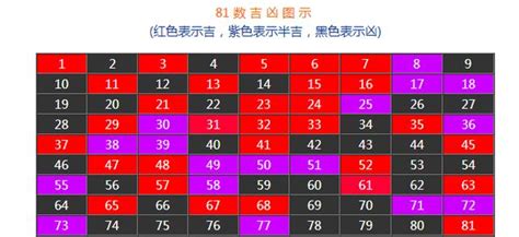 吉祥號碼|數字吉兇查詢/號碼測吉兇（81數理）